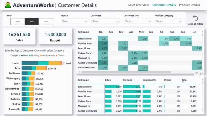 ក្រាហ្វទិន្នន័យ​គម្រូ